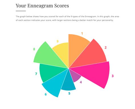 truity personality test|accurate personality test with percentages.